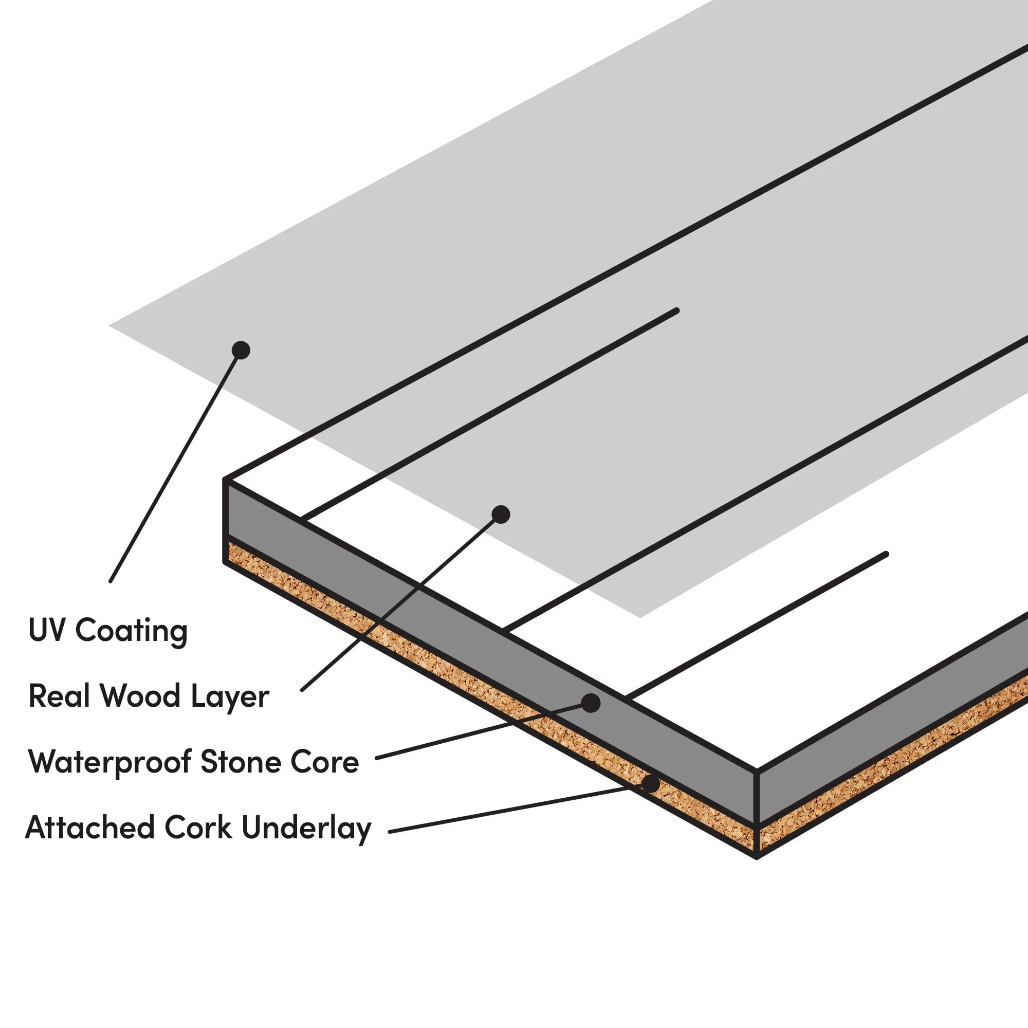 Dune Oak - HydroShield Waterproof Engineered Real Wood Flooring - Image 8